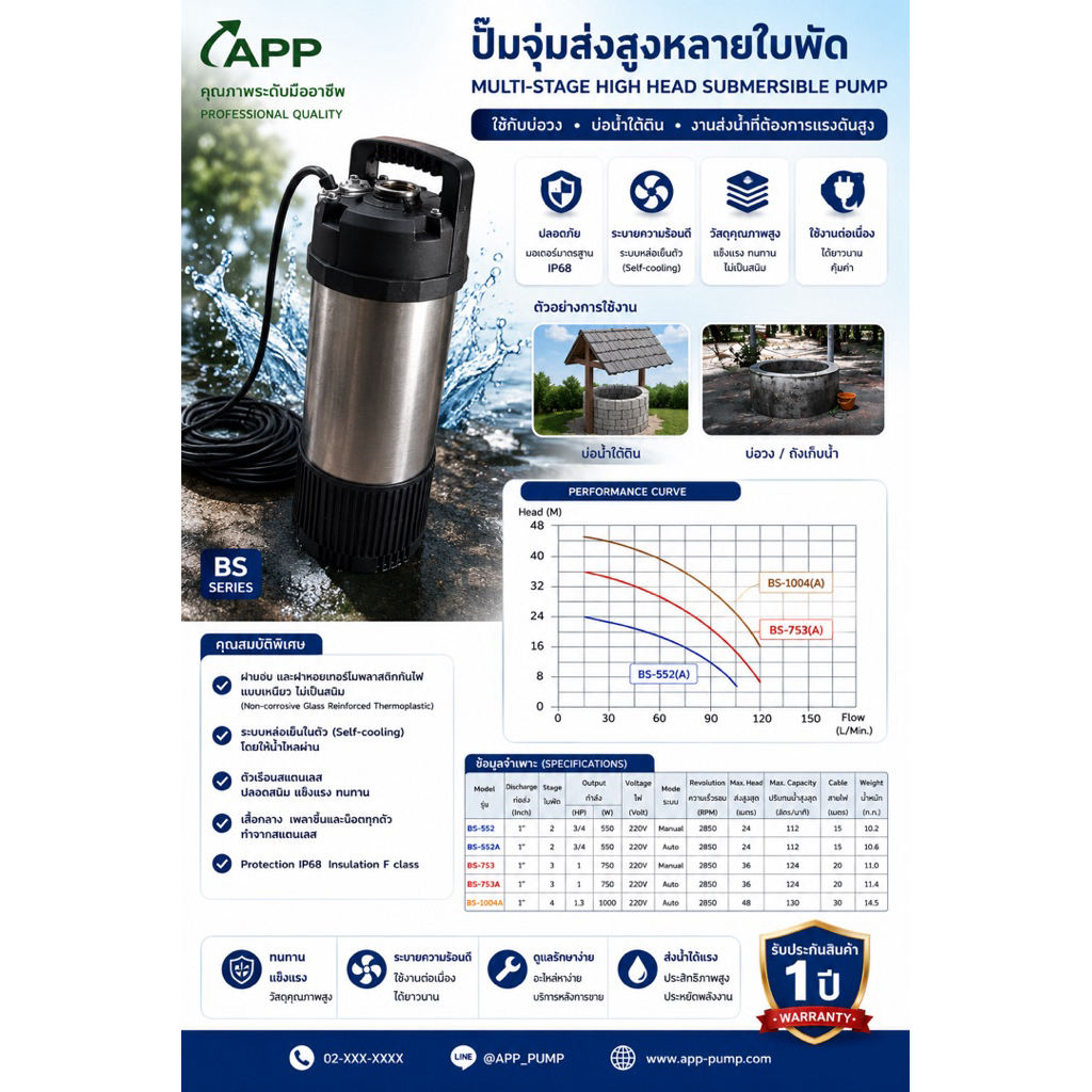 ปั๊มจุ่มส่งสูงหลายใบพัด APP BS SERIESรุ่นBS552,552A,753,753A,1004Aปั้มส่งสูงที่ใช้ทนมาก