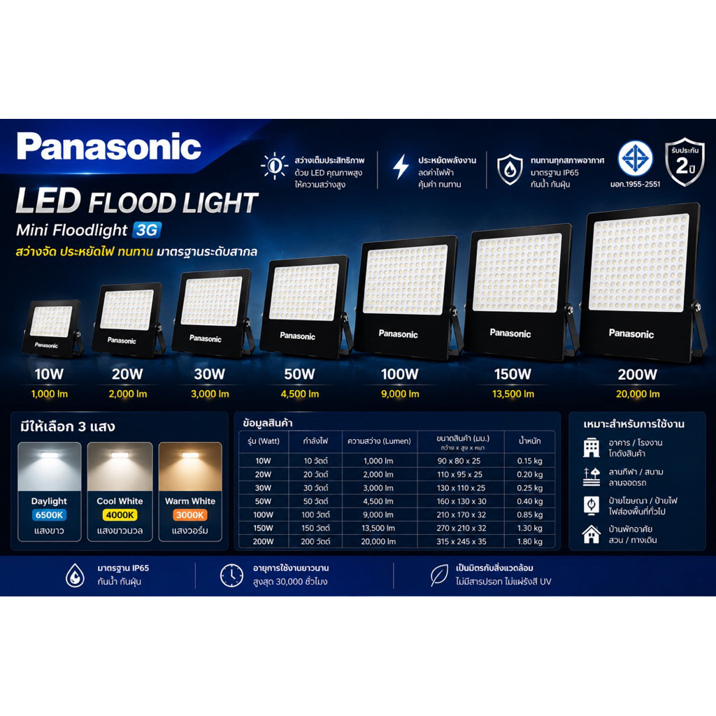: Panasonic LED Flood Light Mini Floodlight 3G