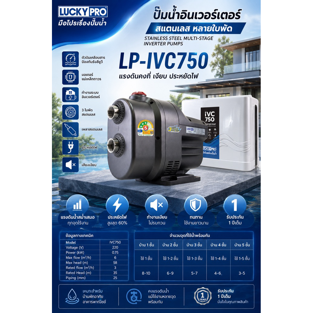 ปั๊มน้ำอินเวอร์เตอร์สแตนเลสหลายใบพัด Lucky Pro รุ่น LP-IVC750  แรงดันคงที่ • ประหยัดไฟ • เสียงเงียบ • ตอบโจทย์บ้าน